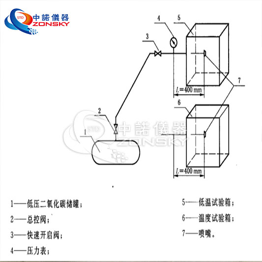 消防噴嘴耐熱、耐壓、耐冷擊試驗(yàn)機(jī)